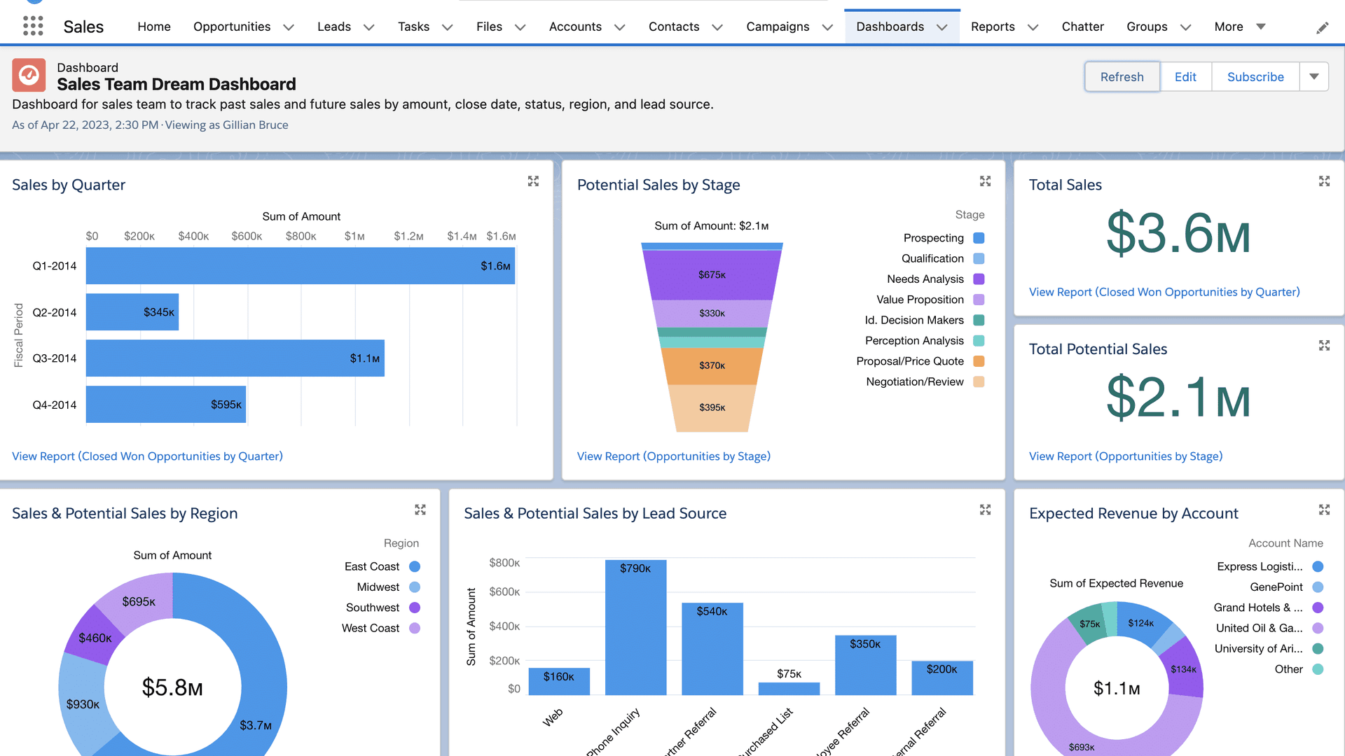 Technical Architecture Design